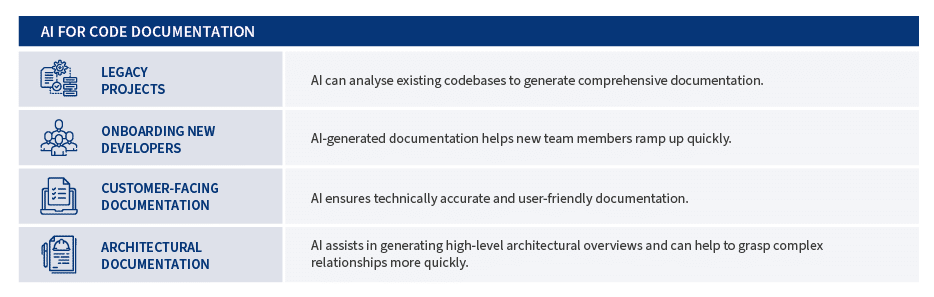 This infographics highlights top scenarios where AI enhances documentation. Those areas are Legacy projects, Onboarding of new developers, Customer-facing documentation, Architectural documentation