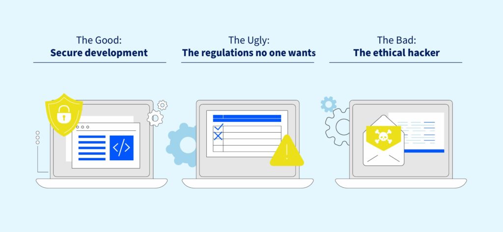 The Good: Secure development, the Ugly: Regulations no one wants, the Bad: ethical hacker