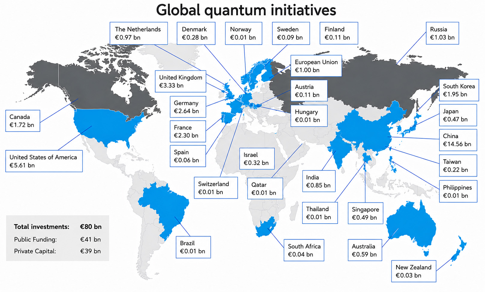 quantum initiatives in bn euro globally